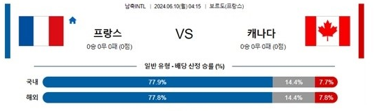 06월10일 프랑스 vs 캐나다 A매치 축구