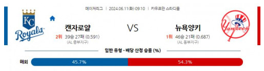 06월11일 캔자스시티 vs 뉴욕양키스 MLB