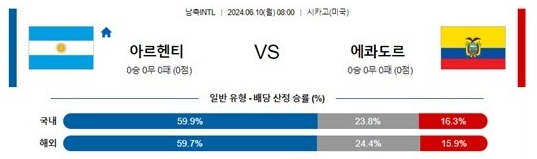 06월10일 아르헨티나 vs 에콰도 A매치 축구