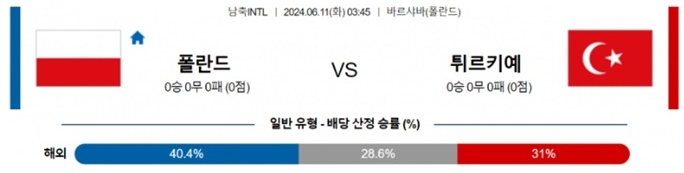 06월11일 폴란드 vs 튀르키예 축구A매치