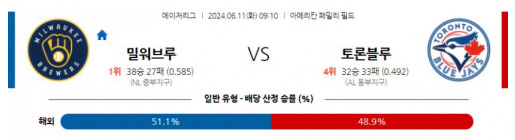 06월11일 밀워키 vs 토론토 MLB