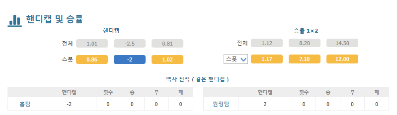 2월 22일 AFC챔스 알 나스르(KSA) 알파이하FC