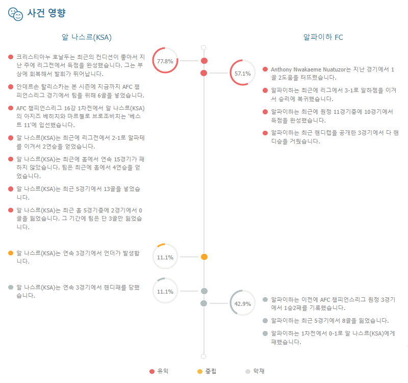 2월 22일 AFC챔스 알 나스르(KSA) 알파이하FC