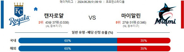 06월26일 캔서스로얄 vs 마이애미말린 MLB 메이저리그 야구