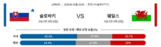 06월10일 슬로바키 vs 웨일스 A매치 축구