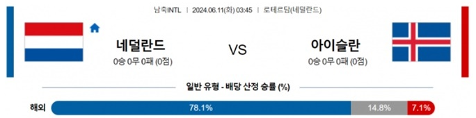 06월11일 네덜란드 vs 아이슬란 축구A매치