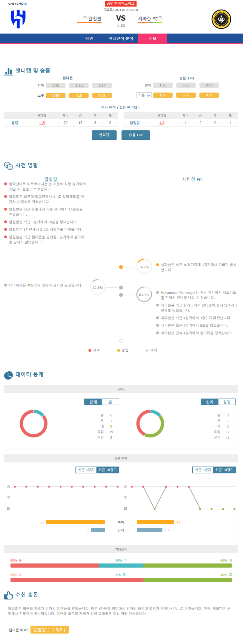 2월 22일 AFC챔피언스리그 알힐랄 세파한FC