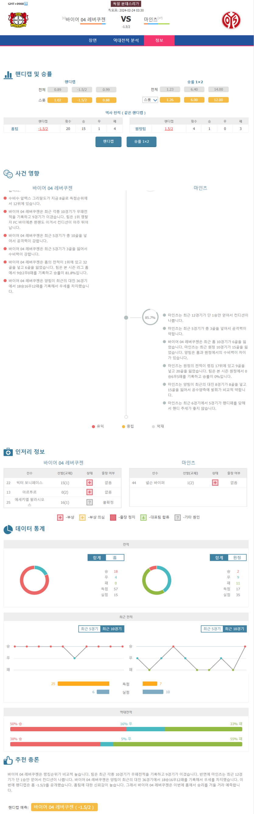 2월 24일 독일분데스리가 바이어04레버쿠젠 마인츠