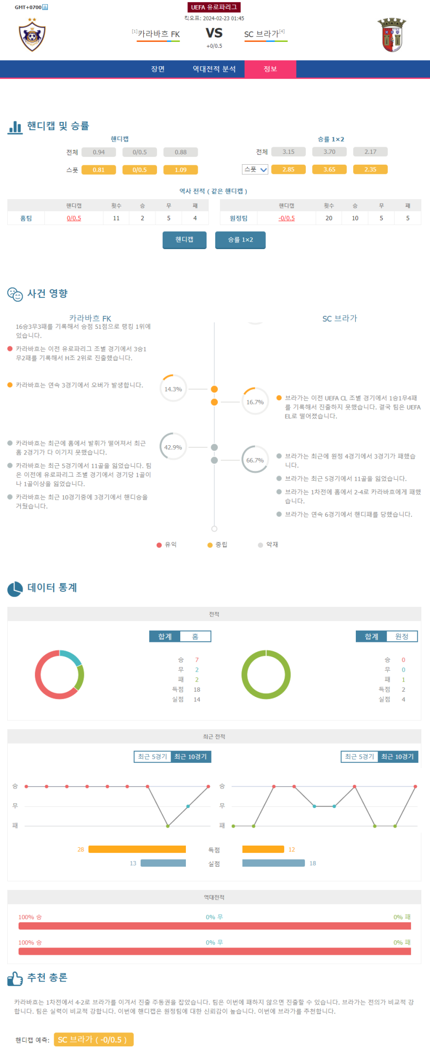 2월 23일 UEFA유로파리그 카라바르FK SC브라가