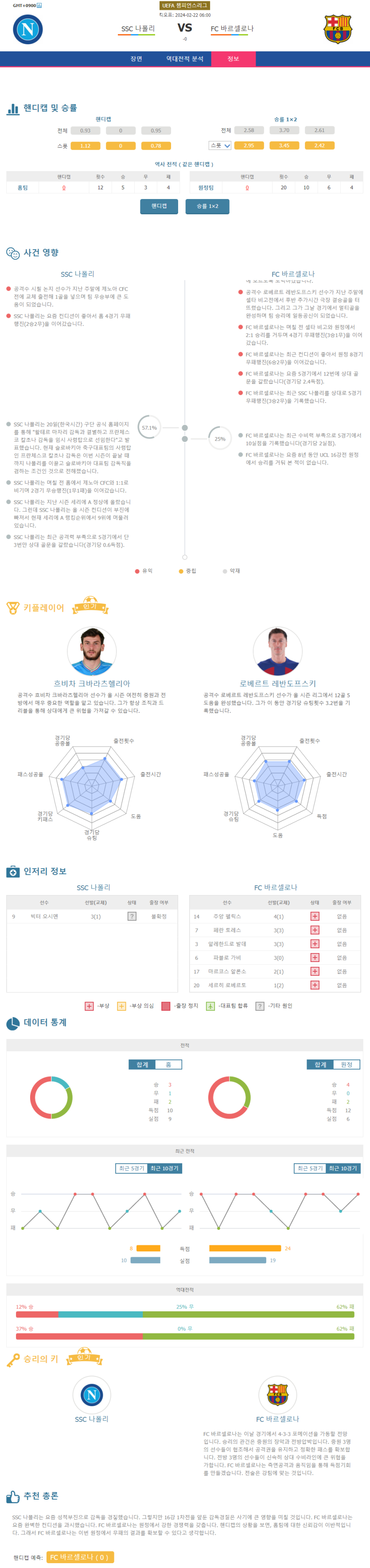 2월 22일 UEFA챔피언스리그 SSC나폴리 FC바르셀로나