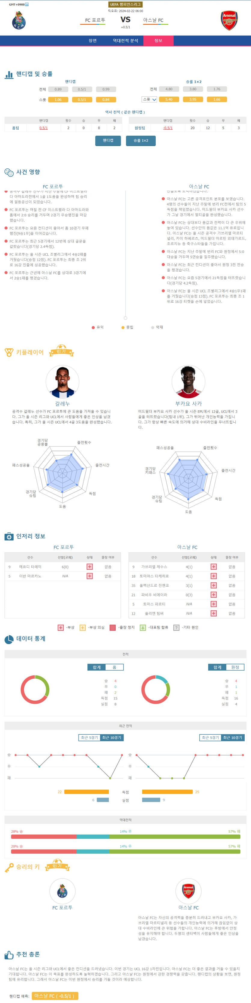 2월 22일 UEFA챔피언스리그 FC포르투 아스날FC
