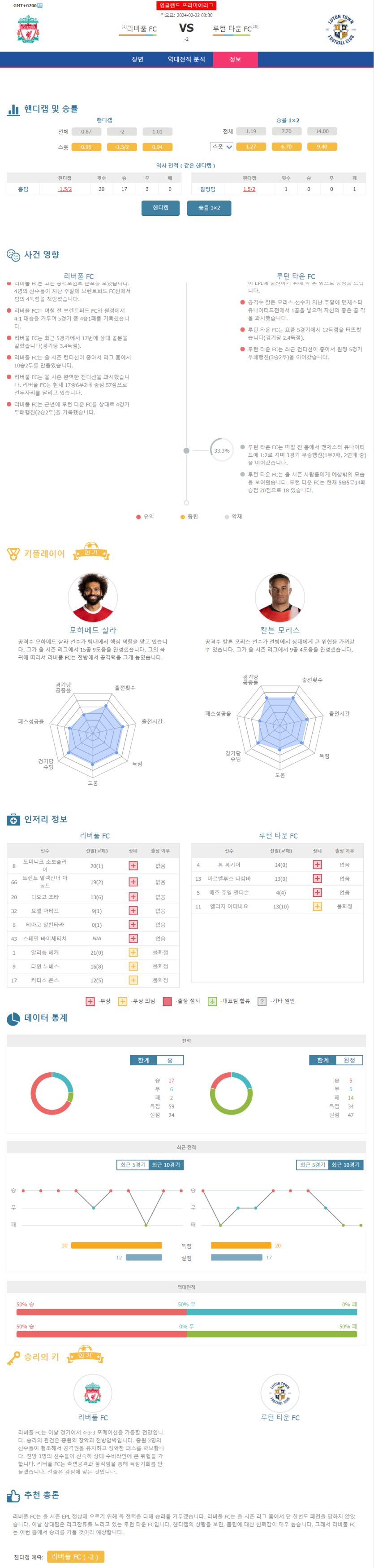 2월 22일 EPL 리버풀FC 루턴타운FC